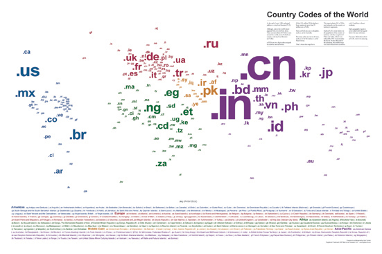 Carte géographique des ccTLDs